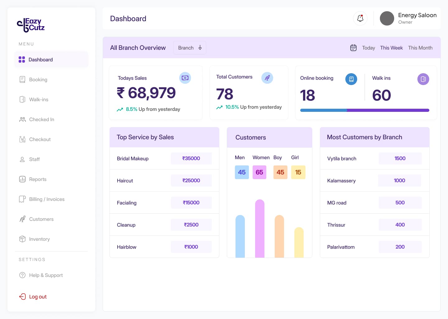 EazyCutz salon dashboard overview