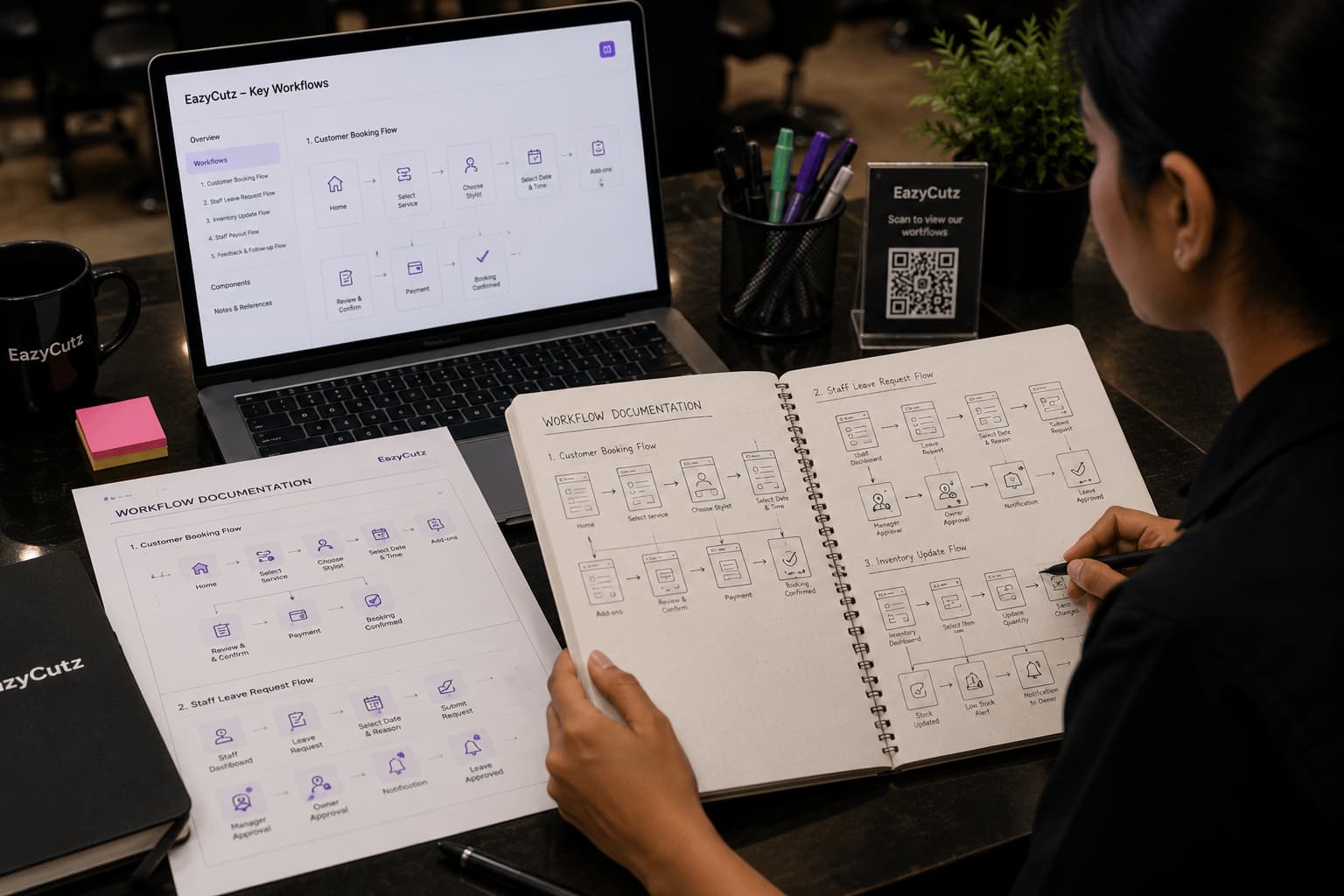 Workflow documentation